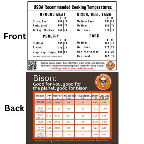 Cooking Temperatures for Bison 4″x6″ Postcard (50 ct.)