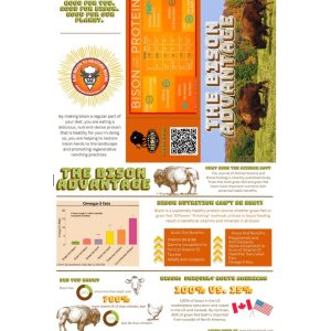 The Bison Advantage