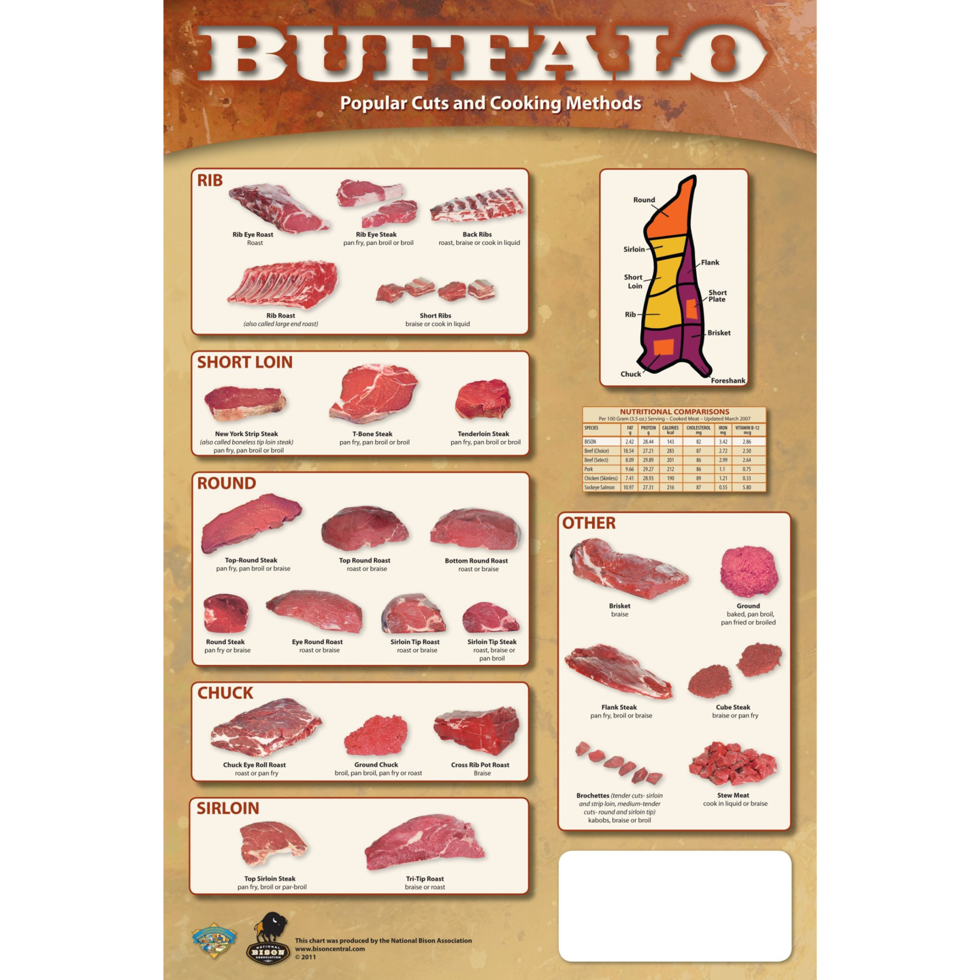 Bison Meat Cut Chart (5 ct.)